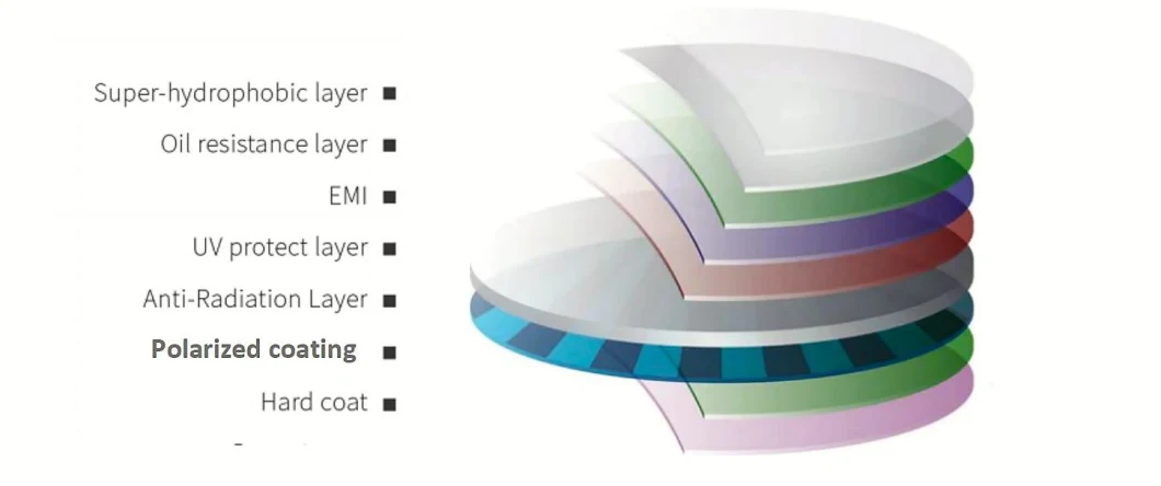 1.61 Mr-8 Asp V420 Blue Cut Blue Coating Hmc Blue Block Hmc Shmc Ar-Coating Optical Eye Glasseses Optical Lenses