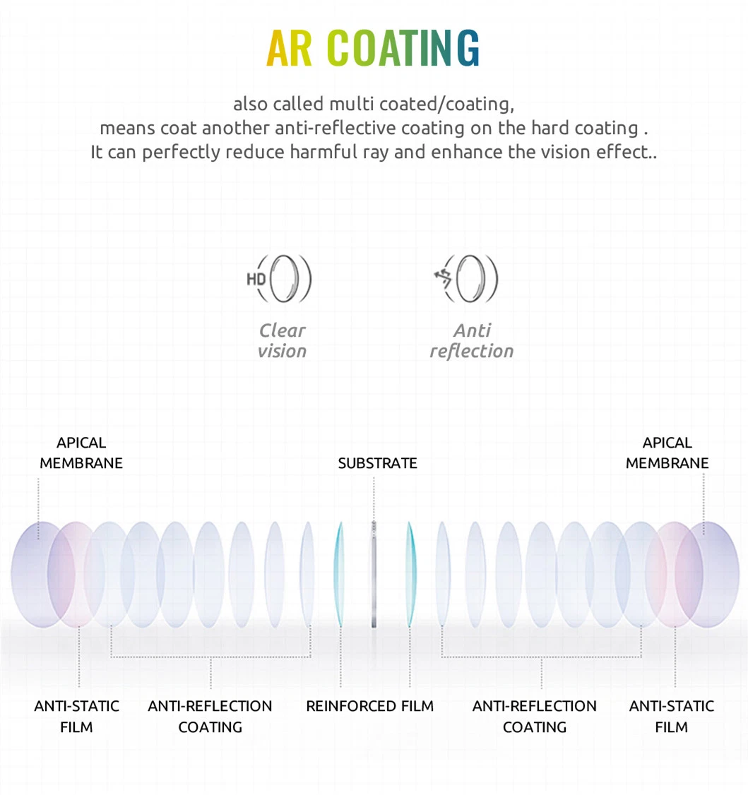 Cr39 1.499 1.56 PC 1.59 1.61 1.67 1.74 Finished Single Vision Optical Lens