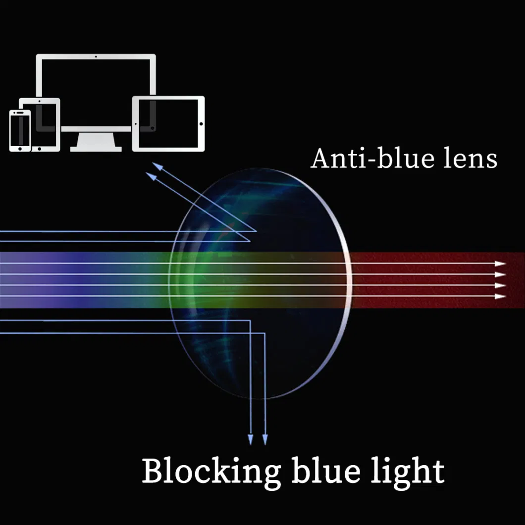 Cr39 1.499, 1.56, 1.61, 1.67, 1.74 and 1.59 PC Progressive Lenses Blue Block Eyeglasses Prescription Lenses