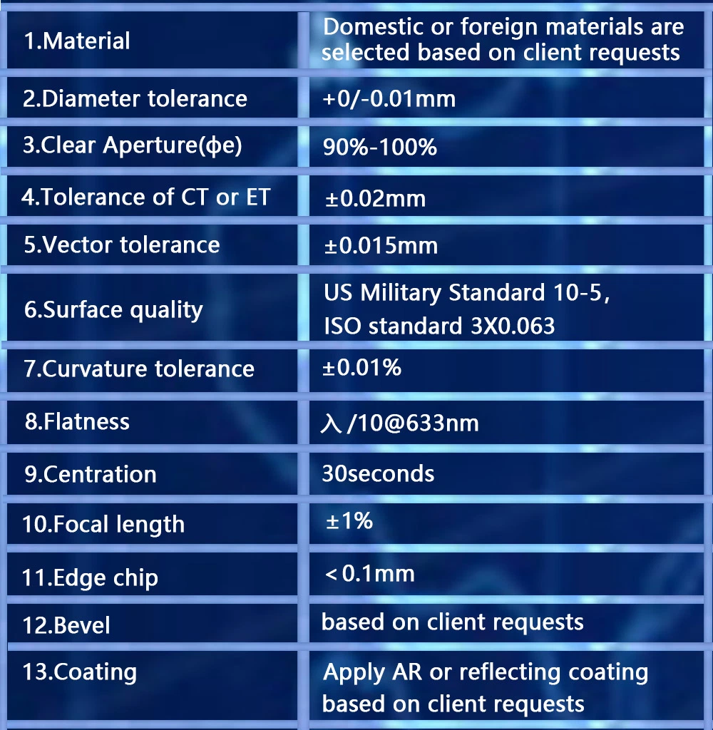 Customized Optical Hard Coated Glass Convex Lens for Imaging/Sensor/Laser