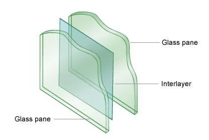 12.38mm Safety Laminated Glass Manufacturer in China Good Price