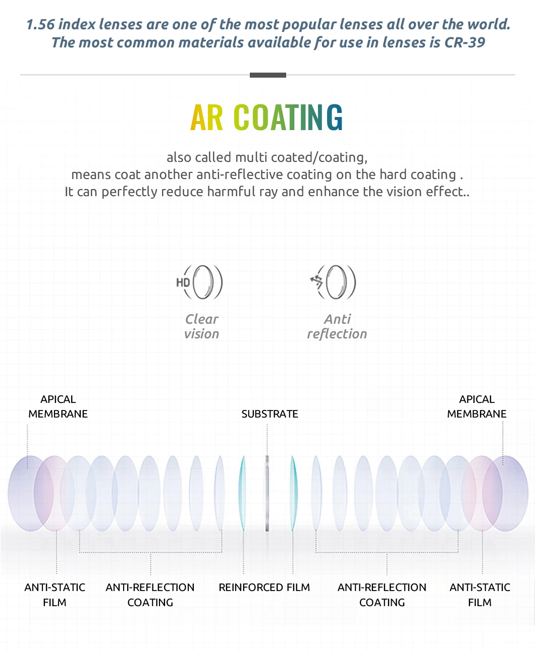 Optical Lens Cr39 1.56 Hmc Ar Coating for Anti Reflective Coating Asp Lenses