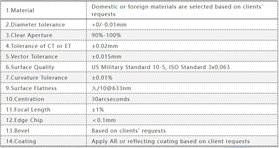 Optical High Efficient Broadband Anti-Reflective Coatings Lens for Tilt-Shift Lens