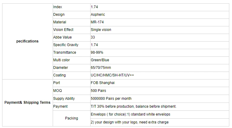 1.74 Semi Finished Aspherical Optical Lens; Ultra-Thin Resin Lens