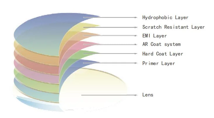 1.61 Mr-8 Semi-Finished Single Vision Hard Coated Optical Lens