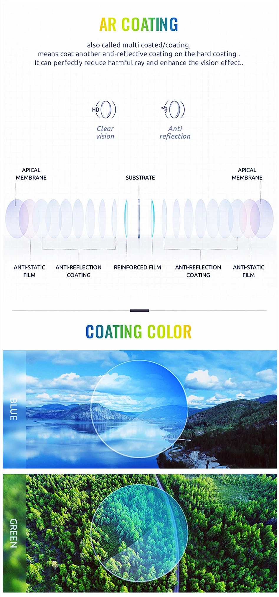 Prescription 1.67 Freeform Multi Focal Lens Clear Circle Blue Block Lens Ophthalmic Iol Lens