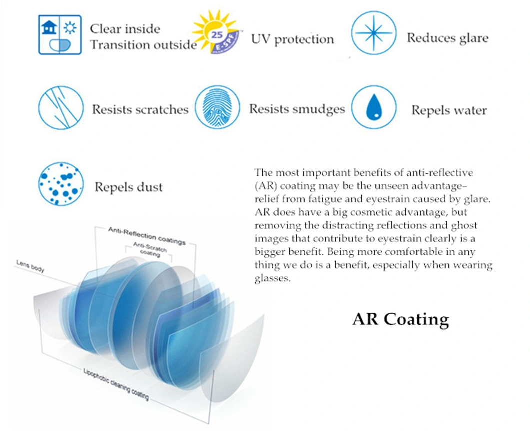 Photochromatic Lens 1.61 Asp UV420 Blue Cut Hmc Spin Photochromic Prescription Lens