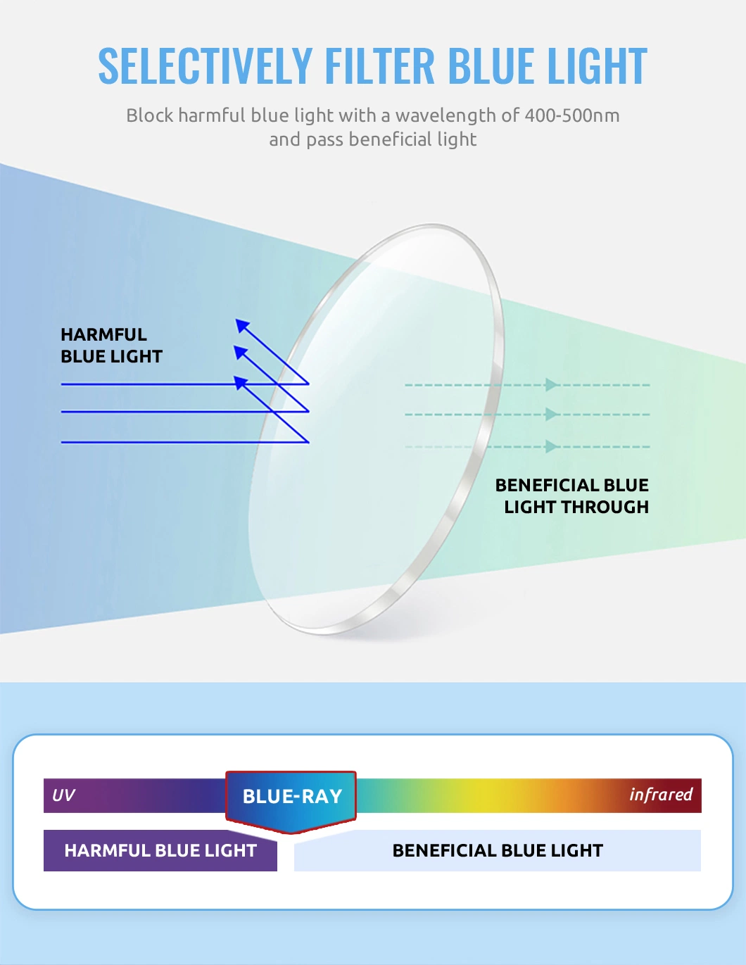 1.56 Blue Cut Photochromic Grey Lenses Ar Coating Progressive Multifocal Lenses for UV Protection