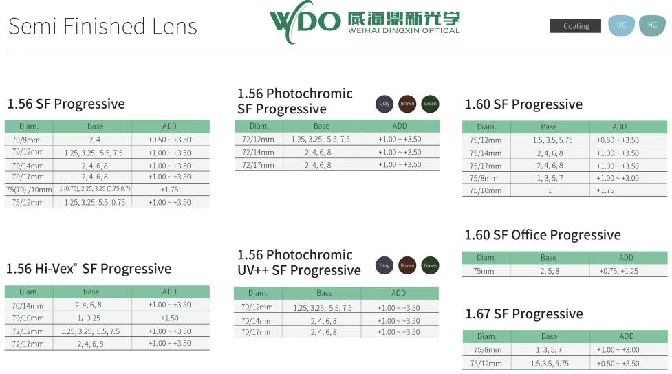 Wdo Lens Manufacturer 1.56 Multi Focus Reading Glasses Progressive Photochromic Photo Gray/Grey Hmc Optical Lens