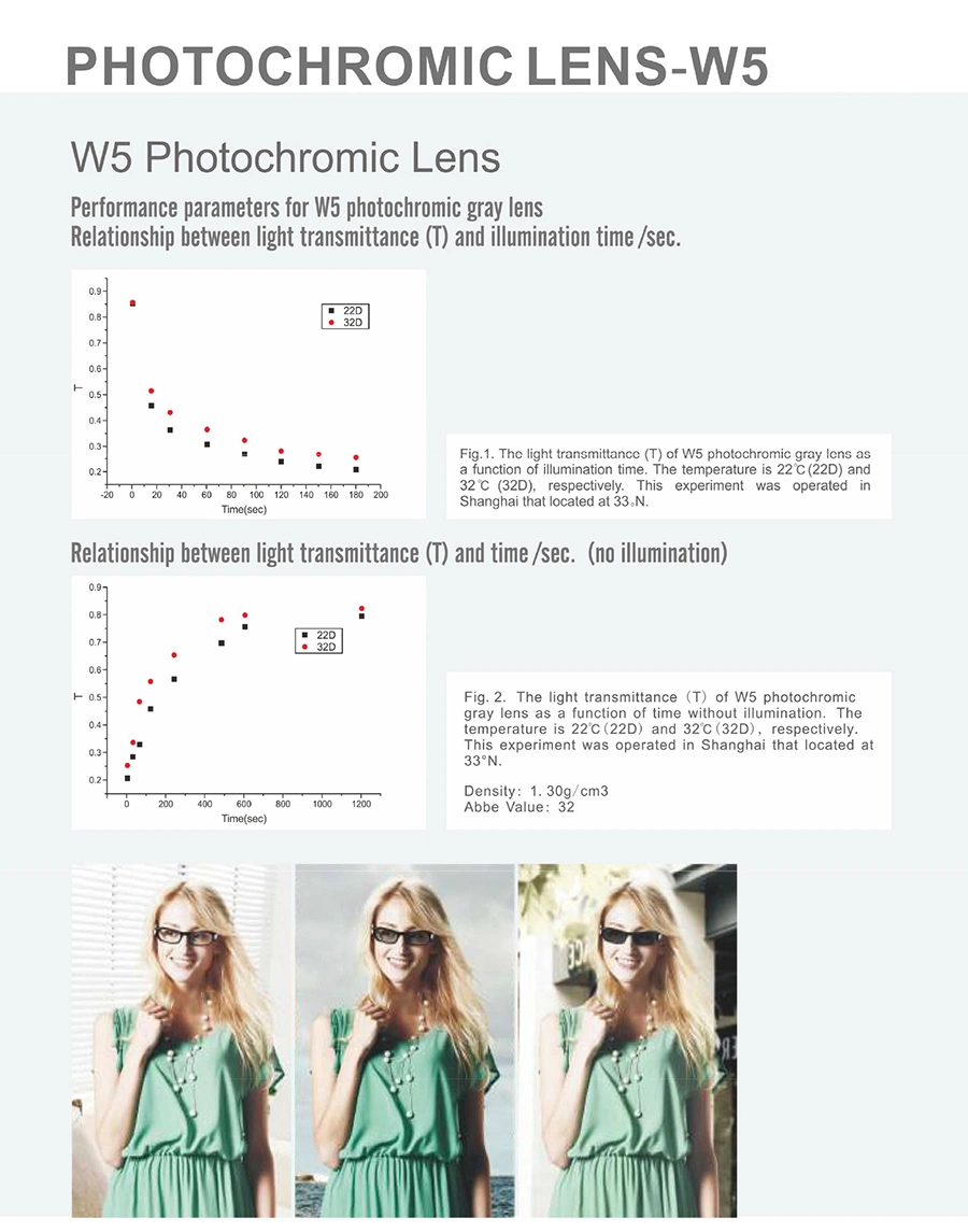 Finished High Index 1.56 Pgx Ophthlamic Ar Coating Optical Lens