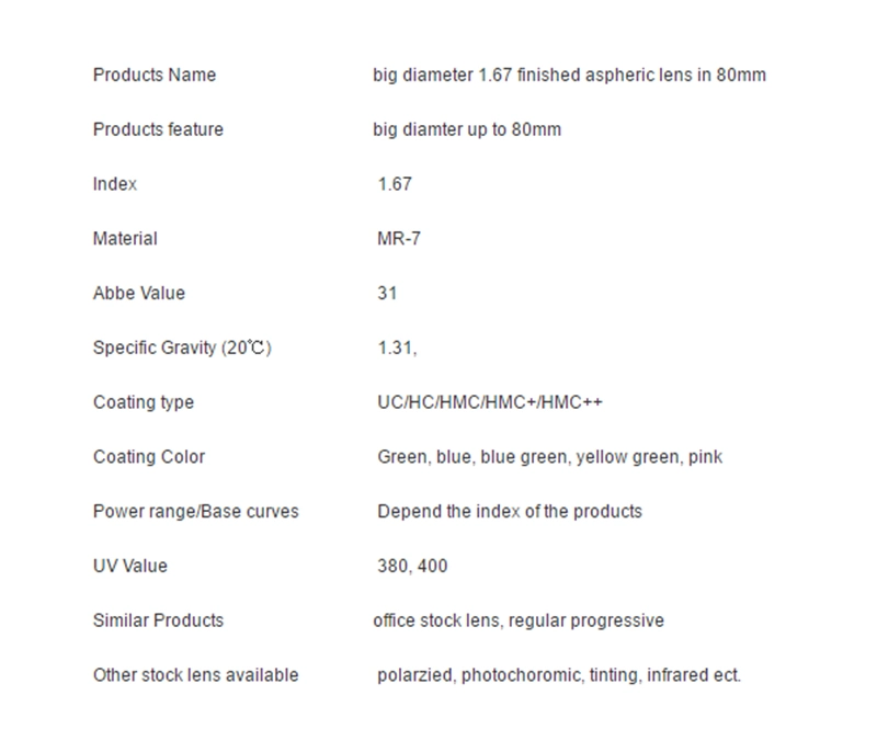 Big Diameter 1.67 Finished Aspheric Single Vision Optical Lens