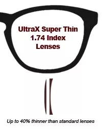1.74 Asp High Index Optical Lens UV400 Shmc Super Hydrophobic Eyeglasses Lens for Eyewear Cr39 Lens Material