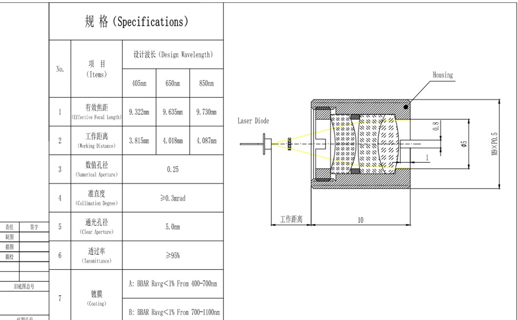 1064nm Coated Laser Cutting Machine Safety Lens for Collimator Optic Fiber Laser Protective Window