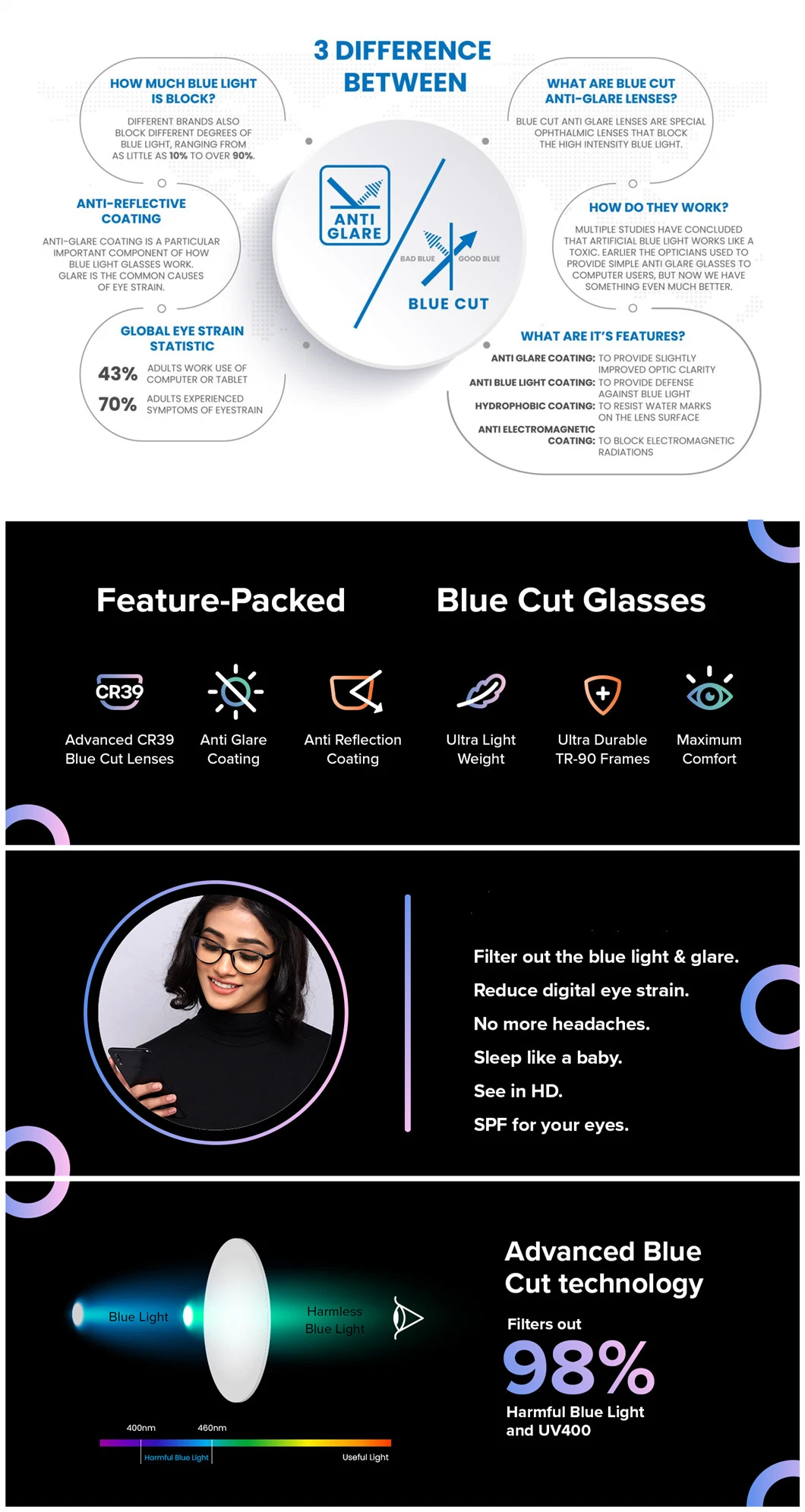 Blue Block OEM Optical Blanks Simi-Finished 1.56 UV420 Blue Cut Hmc Optical Lentes