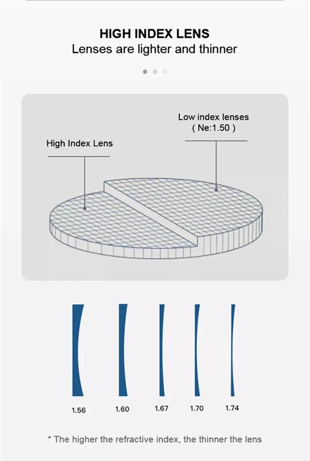 Optical Lens Manufacturers in China 1.59 Polycarbonate PC Progressive Hmc Lens