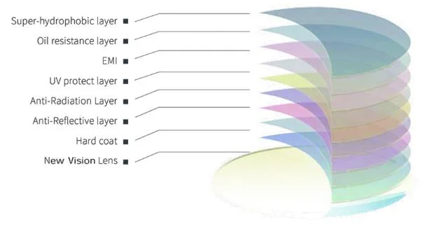 1.67 High Index Aspheric Single Vision UV Protection Optical Lens