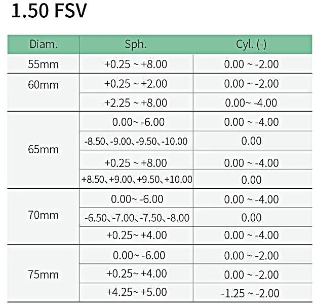 Eye Optical Lens Spectacle Lens Cr39 1.499 Single Vision Hmc