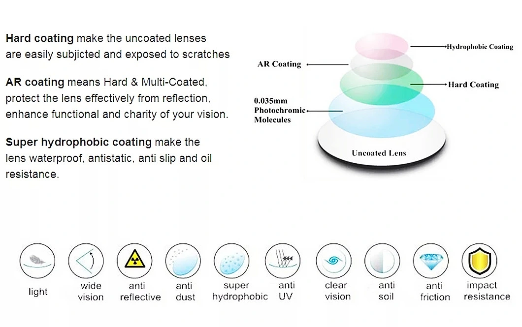 High Index UV400 1.74 Shmc Super Hydrophobic Coating Cr39 Single Vision Thin Prescription Lenses