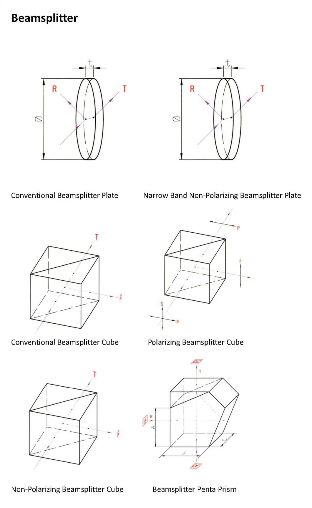 Non-Polarizing Cube Beamsplitters Beam Splitter Optical Laser Lense for Laser Instrumets