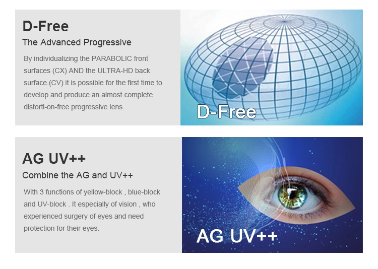 1.67 Free Form Progressive Lens Rx Optical Lens