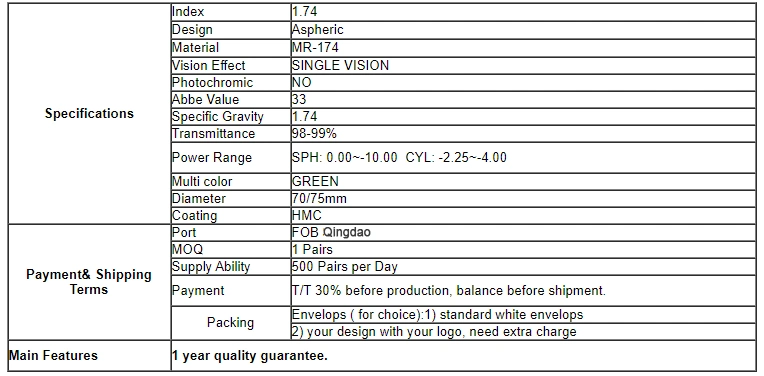 1.74 High Index Asperical Super Hydrophobic Optical Prescription Lens with UV400