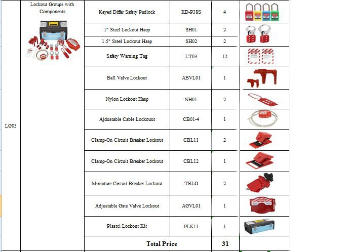 Lockey Loto Electrical Safety Lockout Tagout Kits