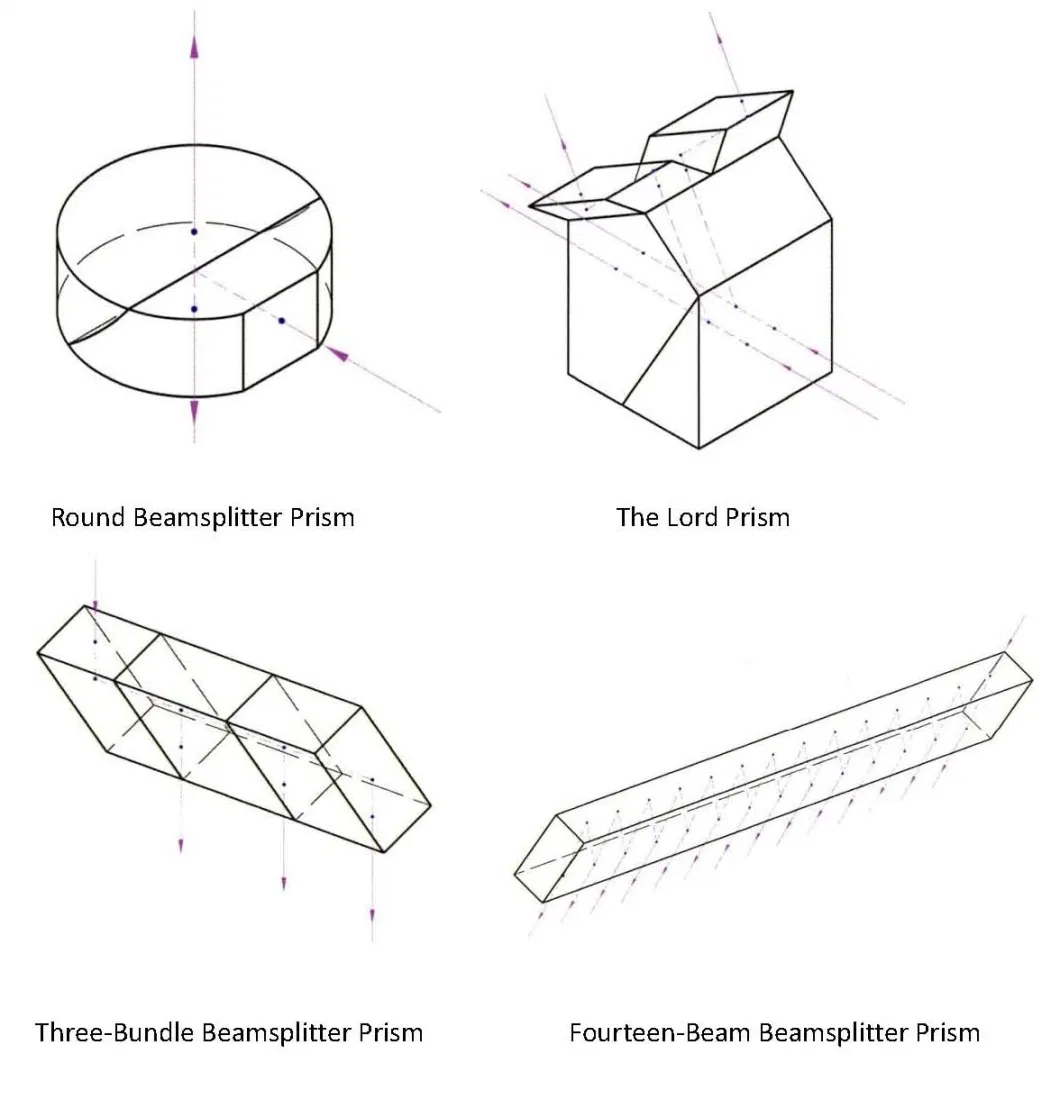 Non-Polarizing Cube Beamsplitters Beam Splitter Optical Laser Lense for Laser Instrumets