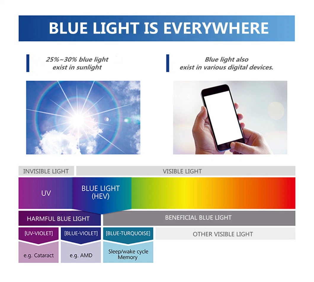 Blue Block OEM Optical Blanks 1.56 Blue Ray Cut UV420 Glass Lenses