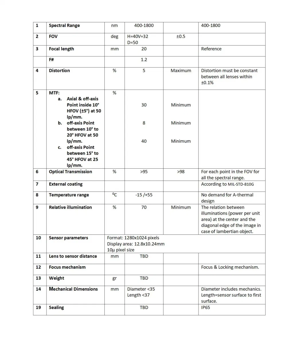 Customized Precision Lens for Projector, Telescope, Microscope, Binocular, Ophthalmic Instrument, Spectrometer