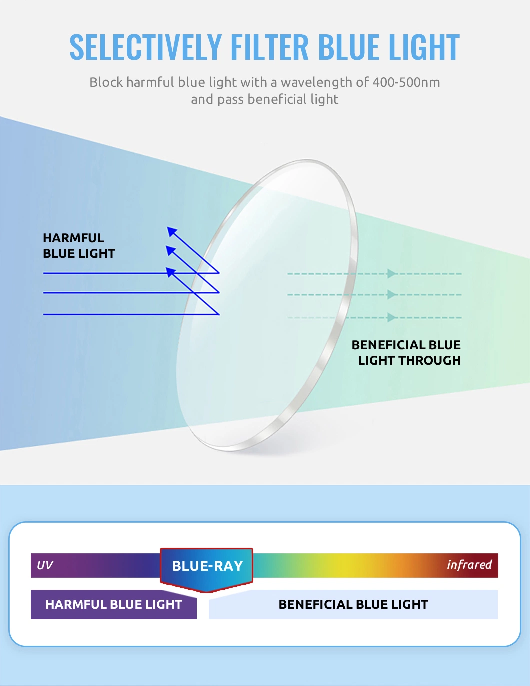 Cr39 1.499/1.56/1.61/1.67/1.74/1.59 Resin Bifocal, Progressive, Blue Light Cut, Photochromic Eyeglasses Optical Lens