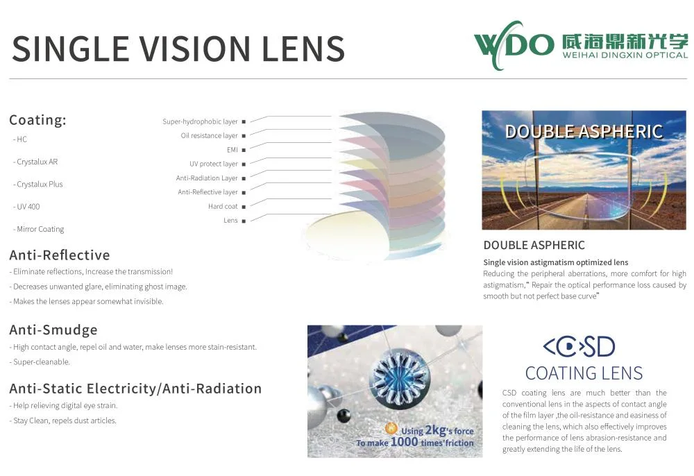 Factory High Index 1.74 Single Vision Hmc Optical Lens Eyeglass Lens