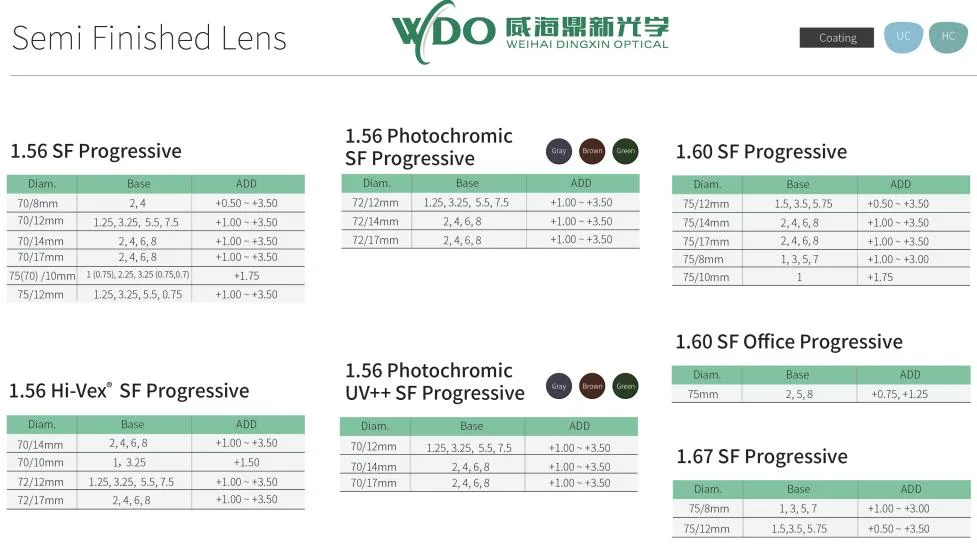 1.56 Progressive Photochromic Photogray Hmc Optical Lens Spectacle Lens