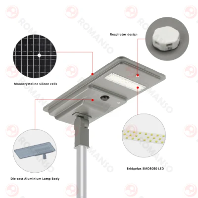 Hot Selling 50000h 2700~6000K 6 ore di lenti per parcheggio Lampada solare Via luce Mini
