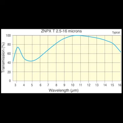 Lente laser ZnSe Plano-convex CO2/lente laser CO2/lente laser a infrarossi/lente ZnSe