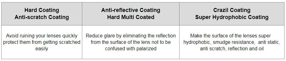 Finished PC 1.59 Polycarbonate Single Vision Pgx Photochromic Photogrey Photobrown UV420 Blue Cut Blue Coating Hard Coated Hmc Optical Lens