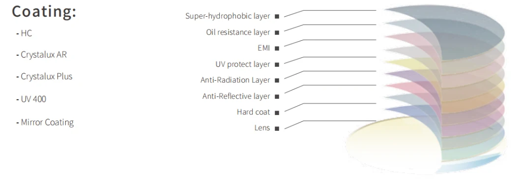 1.74 High Index Asp Aspherical Super Hydrophobic Shmc Optical Lens for High Power