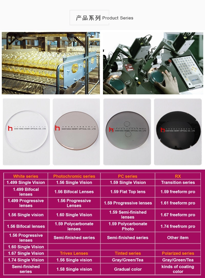 OEM China Semifinished 1.56 Progressive Photochromic Gray Lens Supplier Factory