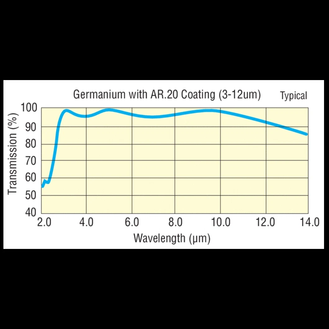 Germanium Optical Windows/Germanium Windows/Optcial Germanium Window/Germanium Lens