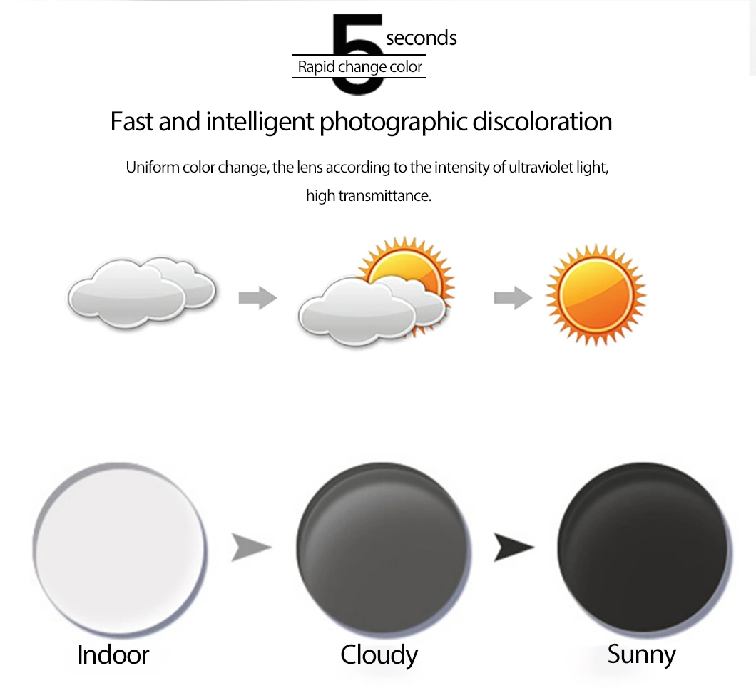 Middle Index 1.56 Progressive Photochromic Grey Optical Lenses