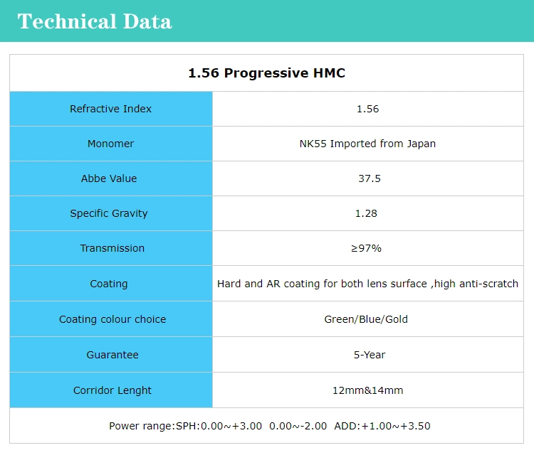 Semi-Finished 1.56 Photogray Progressive Hmc Optical Lens Spectacle Lens