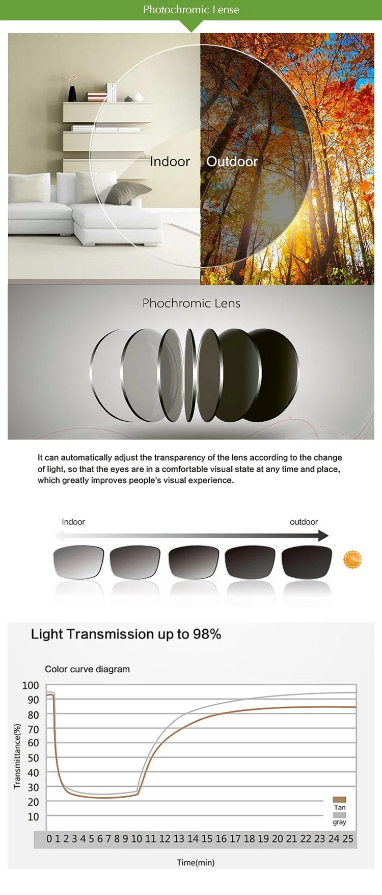 Cheap and Good Quality Middle Index 1.56 Photochromic Photo Grey Blue Cut Blue Coating Lens