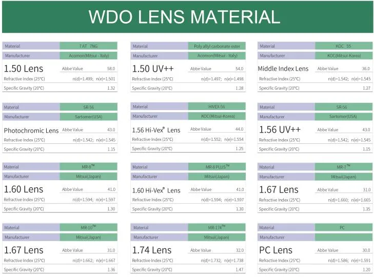 Wdo Lens 1.56 Photochromic Blue Cut Progressive Photo Gray/Grey Optical Lens