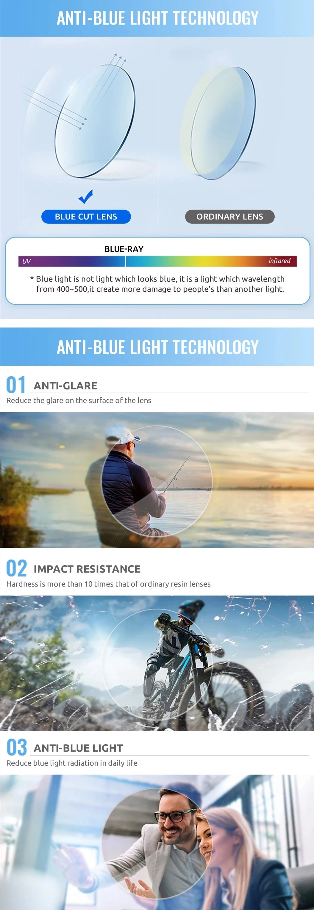 1.59 Polycarbonate PC UV420 Blue Cut Hmc Blue Light Blocking Lens Anti-Reflective Optical Lens