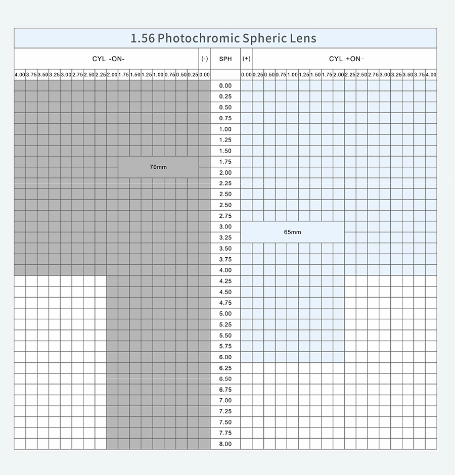 1.56 High Index Pgx Ophthlamic Ar Coating Optical Lens
