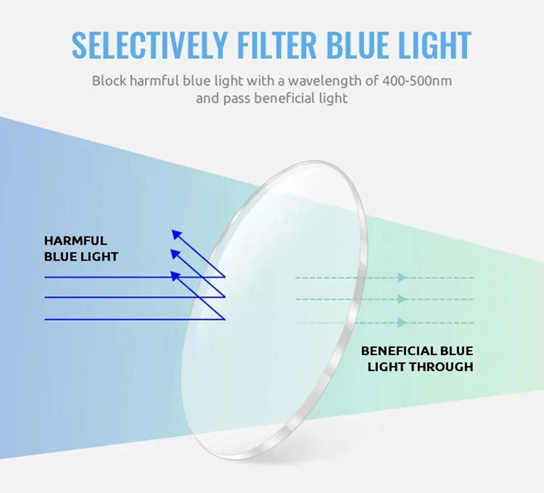 Blue Cut Lenses Ophthalmic 1.61 UV420 Hmc Blue Coat Single Vision Lens