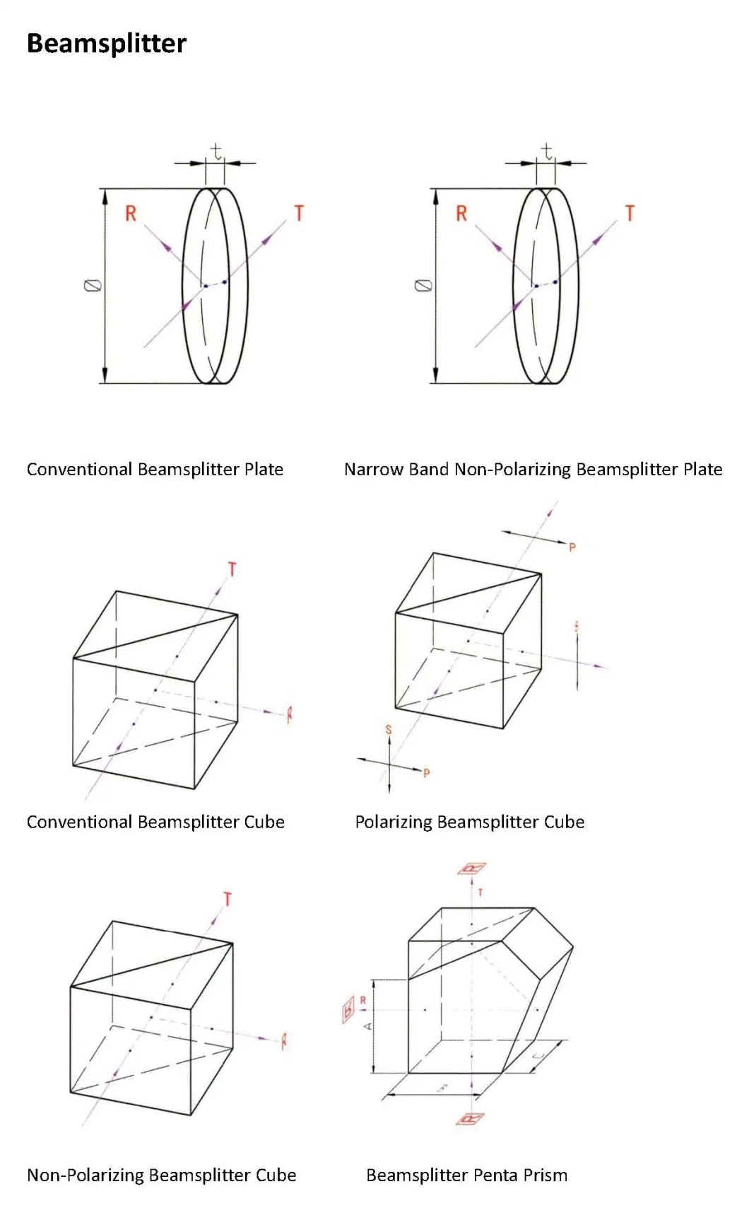 Visible Coated Optical Non-Polarizing Beamsplitter Cubes Bk7 K9 B270 Glass Lens