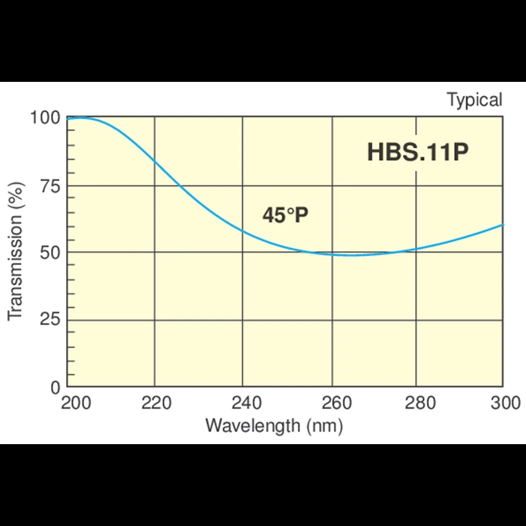 High-Energy ND: Laser Lens/YAG Laser Beamsplitter/YAG Laser Beamsplitter/CO2 Laser Beamsplitter