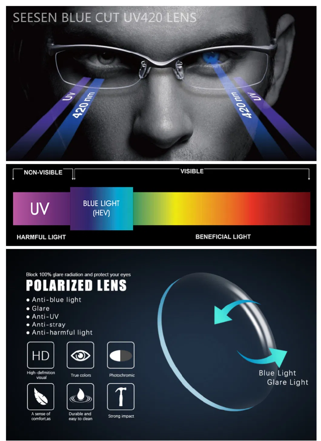 Cr39 1.499, 1.56, 1.61, 1.67, 1.74 and 1.59 PC Polycarbonate Lens Manufacturer Distributor Ophthalmic Lenses