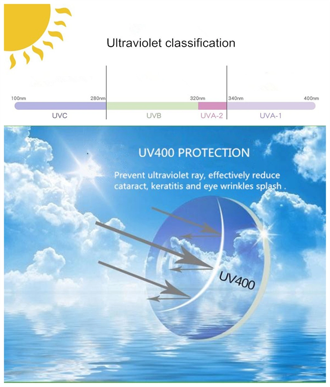 1.61 Asp High Index Ophthalmic Lenses Super Hydrophobic UV400 EMI Hmc Lens