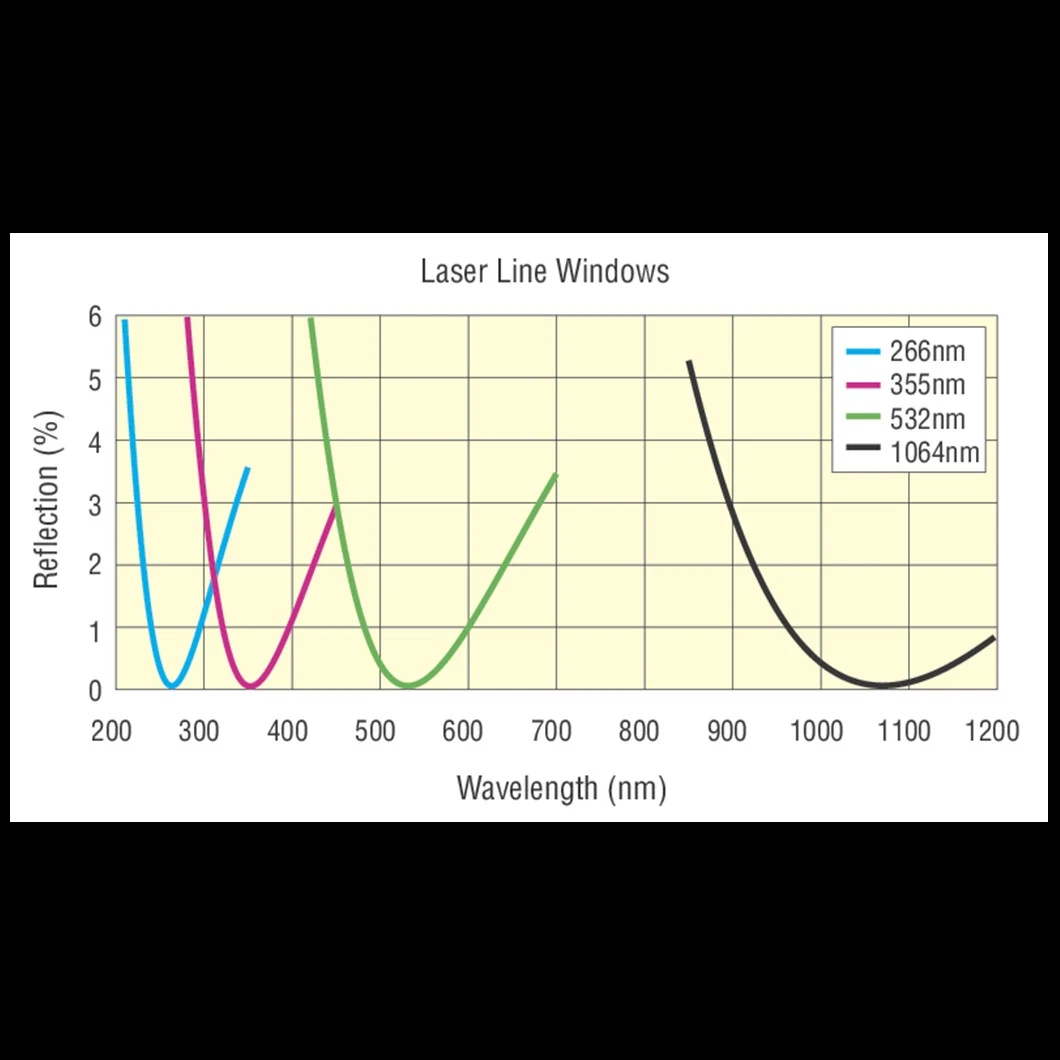 Laser Line Optical Windows/Laser Line Windows/Laser Window/Laser Protection Window/Laser Lens